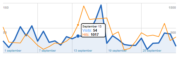 Elychart Template emulating Google Analytics Style Elychart Template emulating Google Analytics Style