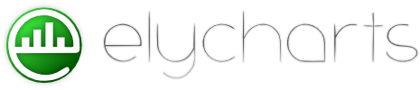 Elycharts Elycharts, the ultimate javascript charting library